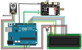 https://cloud-mnlwxann3.vercel.app/0gas_detector.jpg