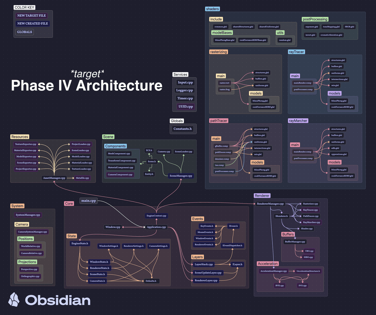 https://scrapbook-into-the-redwoods.s3.us-east-1.amazonaws.com/4408dff0-2a61-46b3-8978-096dd953bf44-phase-iv-architecture.png https://scrapbook-into-the-redwoods.s3.us-east-1.amazonaws.com/4408dff0-2a61-46b3-8978-096dd953bf44-phase-iv-architecture.png