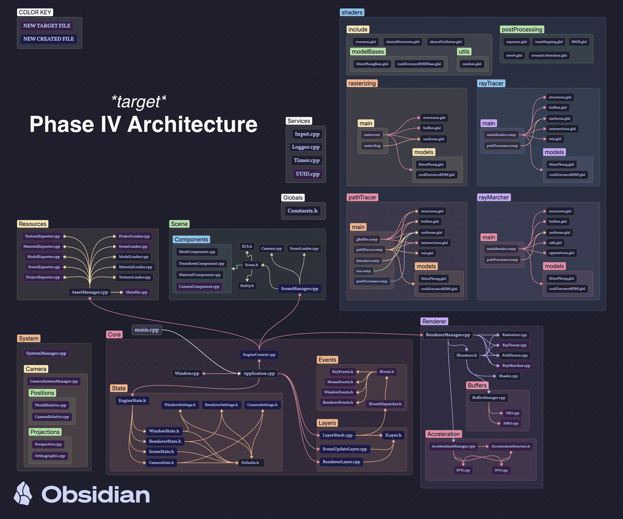 https://scrapbook-into-the-redwoods.s3.us-east-1.amazonaws.com/fe291ef4-4711-43d0-9a95-e43403627dcd-phase-iv-architecture.png https://scrapbook-into-the-redwoods.s3.us-east-1.amazonaws.com/fe291ef4-4711-43d0-9a95-e43403627dcd-phase-iv-architecture.png